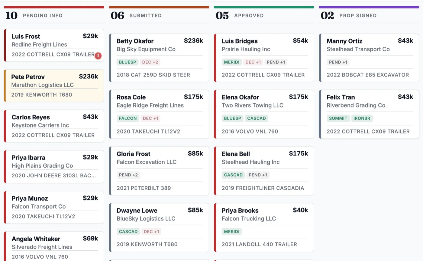 Dealbrace pipeline board, deals from pending info to in funding